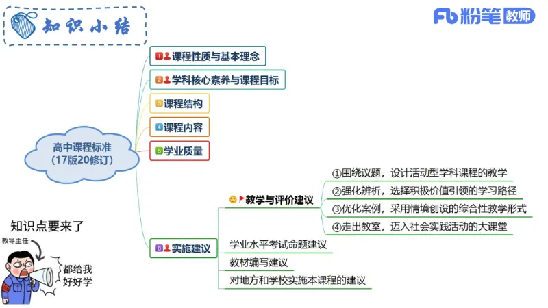 6.25-理论精讲-课标2（高中）-华文卿_4-教培资料-26年最新资料-同步更新_科一科二电子资料合集中小幼（笔记真题知识点汇总等）文件多，按需保存_各机构笔记合集（中小幼）推荐