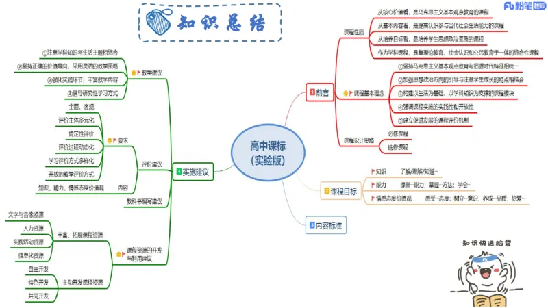 6.25-理论精讲-课标2（高中）-华文卿_4-教培资料-26年最新资料-同步更新_科一科二电子资料合集中小幼（笔记真题知识点汇总等）文件多，按需保存_各机构笔记合集（中小幼）推荐