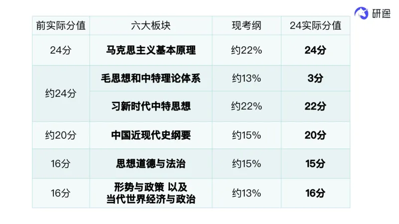直播备考常识课_2026考公资料_（49）政治理论合集_政治理论合集_2025考研政治_01.徐涛曲艺_01.增值课程_05.备考常识课