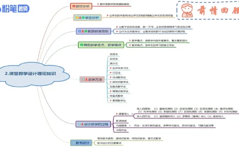 6.27-主观专项-教学论2-华文卿_4-教培资料-26年最新资料-同步更新_科一科二电子资料合集中小幼（笔记真题知识点汇总等）文件多，按需保存_各机构笔记合集（中小幼）推荐_讲义