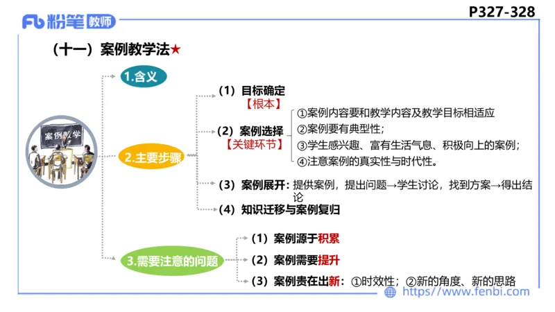 6.27-主观专项-教学论2-华文卿_4-教培资料-26年最新资料-同步更新_科一科二电子资料合集中小幼（笔记真题知识点汇总等）文件多，按需保存_各机构笔记合集（中小幼）推荐_讲义