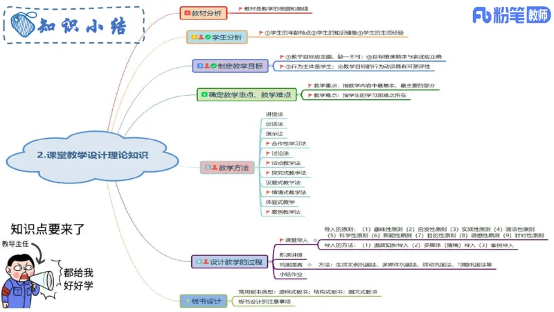 6.27-主观专项-教学论2-华文卿_4-教培资料-26年最新资料-同步更新_科一科二电子资料合集中小幼（笔记真题知识点汇总等）文件多，按需保存_各机构笔记合集（中小幼）推荐_讲义