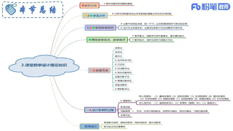 6.27-主观专项-教学论2-华文卿_4-教培资料-26年最新资料-同步更新_科一科二电子资料合集中小幼（笔记真题知识点汇总等）文件多，按需保存_各机构笔记合集（中小幼）推荐_讲义
