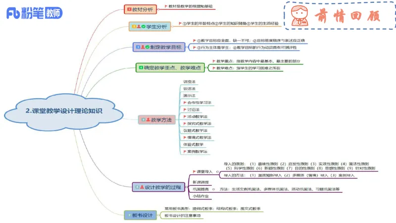 6.27-主观专项-教学论2-华文卿_4-教培资料-26年最新资料-同步更新_科一科二电子资料合集中小幼（笔记真题知识点汇总等）文件多，按需保存_各机构笔记合集（中小幼）推荐_讲义