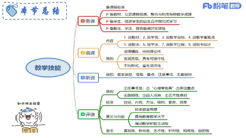 6.27-主观专项-教学论2-华文卿_4-教培资料-26年最新资料-同步更新_科一科二电子资料合集中小幼（笔记真题知识点汇总等）文件多，按需保存_各机构笔记合集（中小幼）推荐_讲义