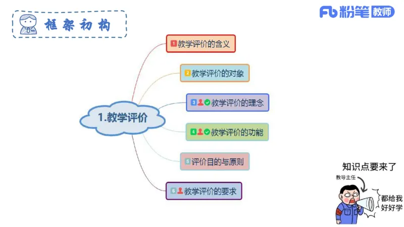 6.27-主观专项-教学论2-华文卿_4-教培资料-26年最新资料-同步更新_科一科二电子资料合集中小幼（笔记真题知识点汇总等）文件多，按需保存_各机构笔记合集（中小幼）推荐_讲义