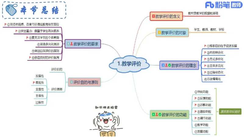 6.27-主观专项-教学论2-华文卿_4-教培资料-26年最新资料-同步更新_科一科二电子资料合集中小幼（笔记真题知识点汇总等）文件多，按需保存_各机构笔记合集（中小幼）推荐_讲义