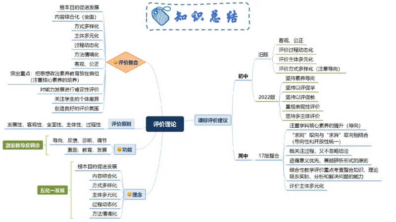 6.27-主观专项-教学论2-华文卿_4-教培资料-26年最新资料-同步更新_科一科二电子资料合集中小幼（笔记真题知识点汇总等）文件多，按需保存_各机构笔记合集（中小幼）推荐_讲义