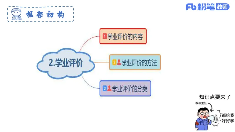 6.27-主观专项-教学论2-华文卿_4-教培资料-26年最新资料-同步更新_科一科二电子资料合集中小幼（笔记真题知识点汇总等）文件多，按需保存_各机构笔记合集（中小幼）推荐_讲义
