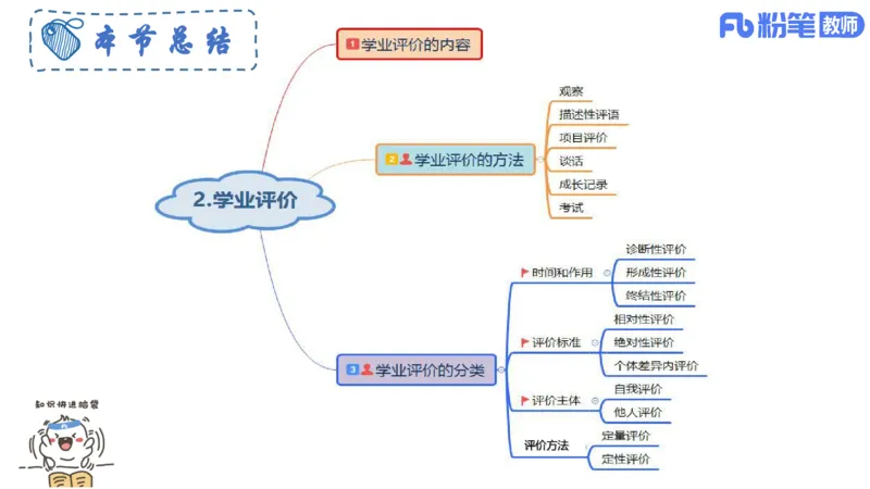 6.27-主观专项-教学论2-华文卿_4-教培资料-26年最新资料-同步更新_科一科二电子资料合集中小幼（笔记真题知识点汇总等）文件多，按需保存_各机构笔记合集（中小幼）推荐_讲义