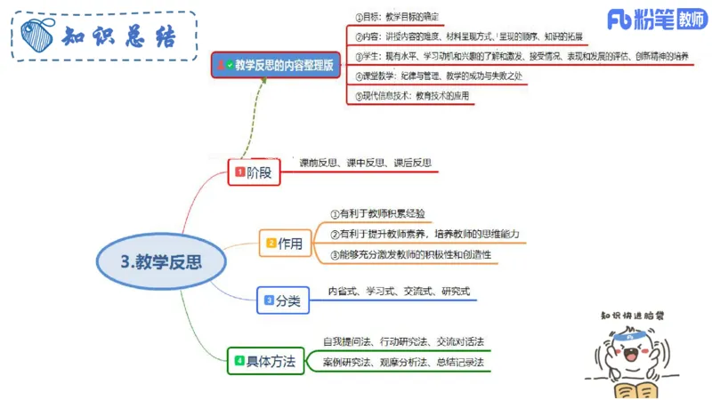 6.27-主观专项-教学论2-华文卿_4-教培资料-26年最新资料-同步更新_科一科二电子资料合集中小幼（笔记真题知识点汇总等）文件多，按需保存_各机构笔记合集（中小幼）推荐_讲义