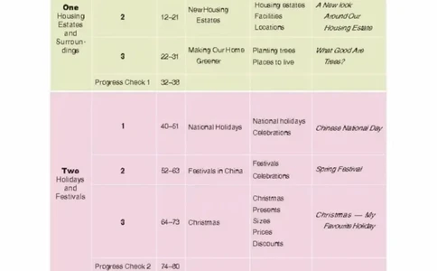 七年级上册英语上海新世纪版电子课本_4-教培资料-26年最新资料-同步更新_初中高中教资_03科三专项（进去保存报考的学科即可）_02科三专项（笔记真题思维导图教学设计版本二）