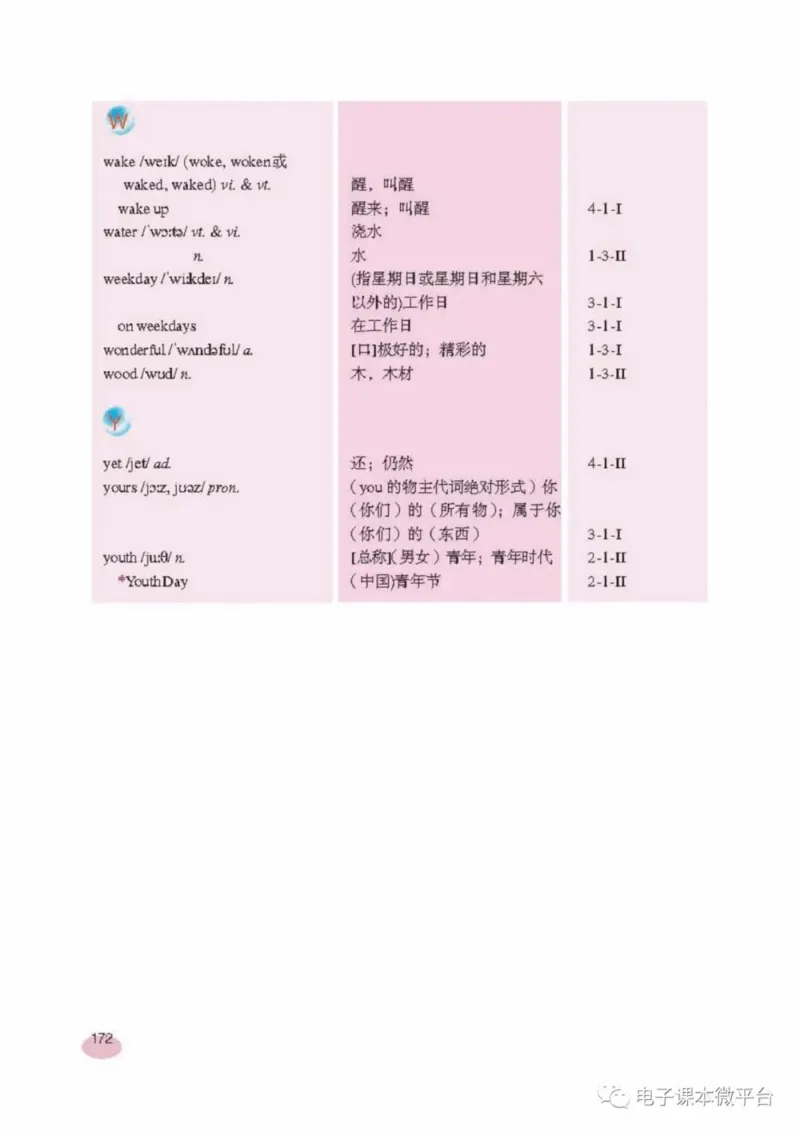 七年级上册英语上海新世纪版电子课本_4-教培资料-26年最新资料-同步更新_初中高中教资_03科三专项（进去保存报考的学科即可）_02科三专项（笔记真题思维导图教学设计版本二）