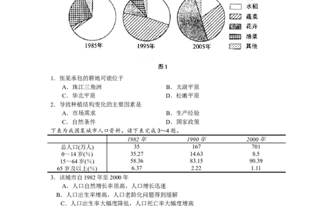 2008年高考地理试卷（浙江）（解析卷）_1.高考2025全国各省真题+答案_01.2008-2024全国高考真题（按省份分类）_22.浙江_2008-2024&middot;（浙江）地理高考真题