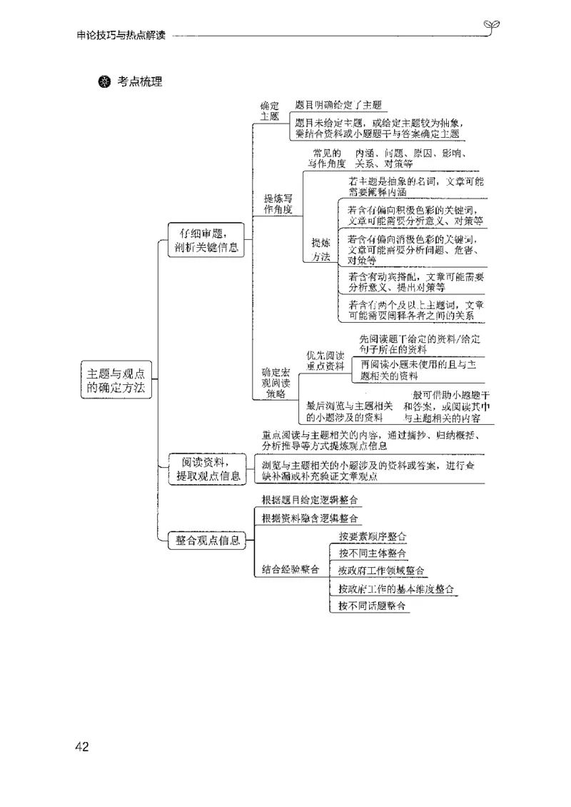 23申论技巧与热点解读_2026考公资料_（10）粉笔_2025粉笔国考省考980（课＋笔记）_粉笔980（25多省）_12025FB浙江省考980系统班_042025年浙江26本图书_知识梳理体系11本