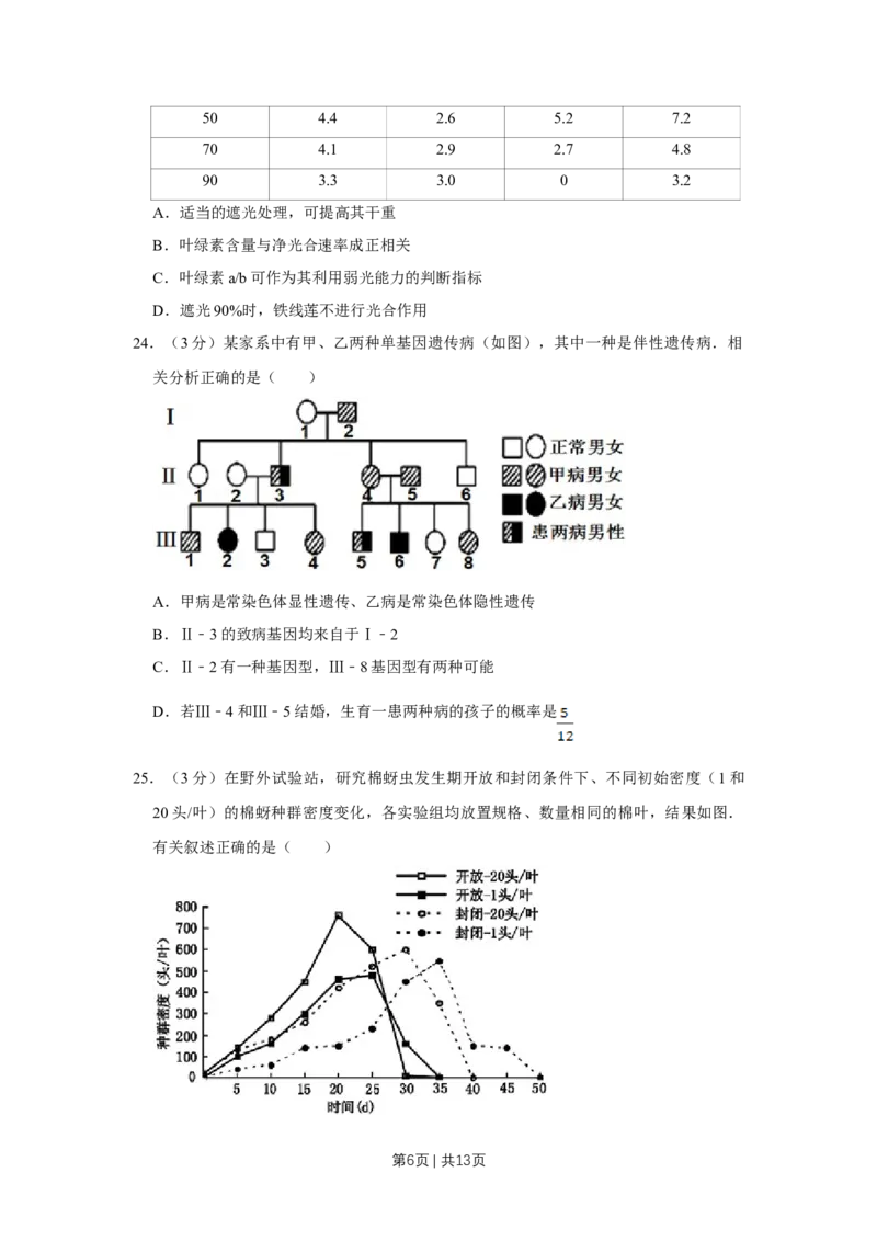 2011年高考生物试卷（江苏）（空白卷）_1.高考2025全国各省真题+答案_01.2008-2024全国高考真题（按省份分类）_10.江苏_2008-2024&middot;（江苏）生物高考真题