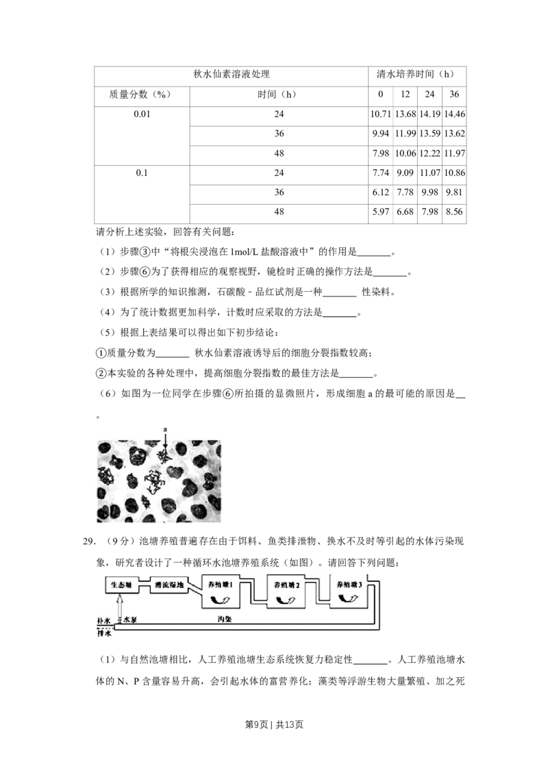 2011年高考生物试卷（江苏）（空白卷）_1.高考2025全国各省真题+答案_01.2008-2024全国高考真题（按省份分类）_10.江苏_2008-2024&middot;（江苏）生物高考真题
