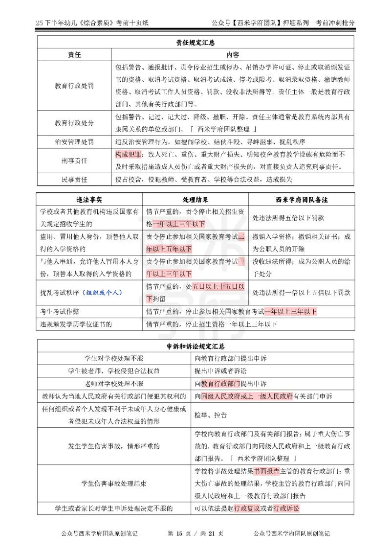 25下幼儿-综合素质-考前十页纸_4-教培资料-26年最新资料-同步更新_幼儿教资_幼儿冲刺急救包_幼儿.考前十页纸