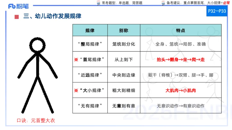 25上保教知识与能力++理论精讲3&mdash;青山_4-教培资料-26年最新资料-同步更新_幼儿教资_022025上FB幼儿系统班_25上-保教知识与能力_02理论精讲_讲义