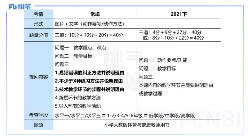 主观题突破3-教学设计（体育）-李包包_4-教培资料-26年最新资料-同步更新_小学教资_012025下FB小学系统班_小学25下-教育知识与能力_2.主观题突破_讲义