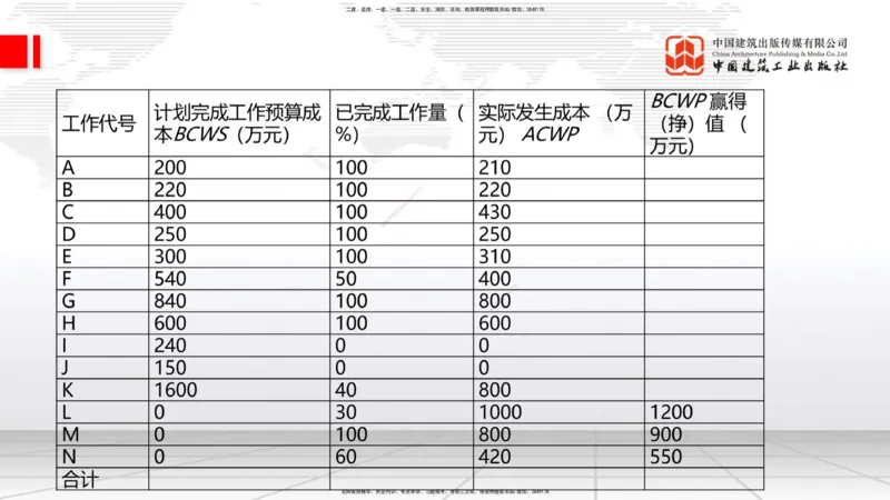 08.08一建《建筑》临考抢分：3步搞定高频难点_2026年一级建造师_2026年一建建筑_2025年一建建筑SVIP_02-基础精讲✿高端面授✿深度强化_02-建筑《前期全套课》韩雷JGS_讲义
