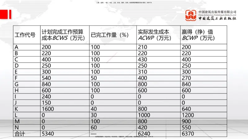 08.08一建《建筑》临考抢分：3步搞定高频难点_2026年一级建造师_2026年一建建筑_2025年一建建筑SVIP_02-基础精讲✿高端面授✿深度强化_02-建筑《前期全套课》韩雷JGS_讲义