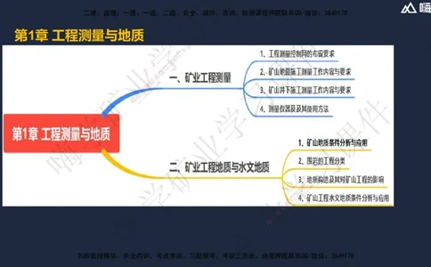 01.2025赵景满-名师精讲通关-001第一篇-第1章-工程测量与地质_2026年一级建造师_2026年一建矿业_2025年一建矿业SVIP_02-基础精讲✿高端面授✿深度强化_讲义