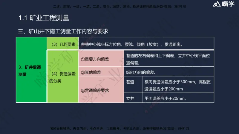 01.2025赵景满-名师精讲通关-001第一篇-第1章-工程测量与地质_2026年一级建造师_2026年一建矿业_2025年一建矿业SVIP_02-基础精讲✿高端面授✿深度强化_讲义