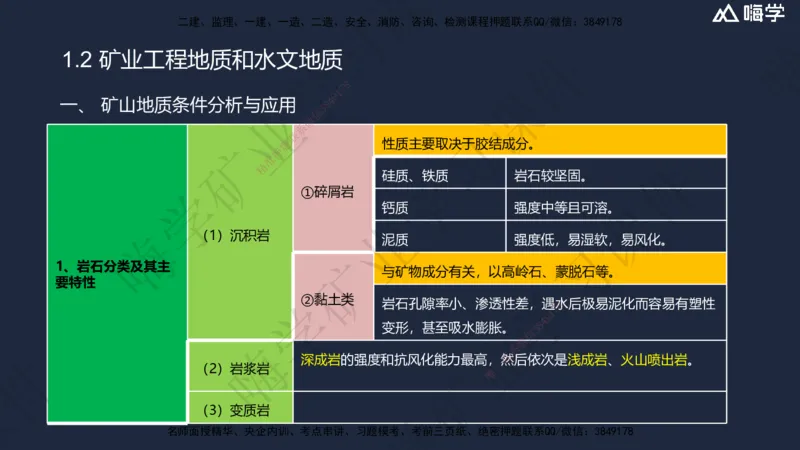 01.2025赵景满-名师精讲通关-001第一篇-第1章-工程测量与地质_2026年一级建造师_2026年一建矿业_2025年一建矿业SVIP_02-基础精讲✿高端面授✿深度强化_讲义