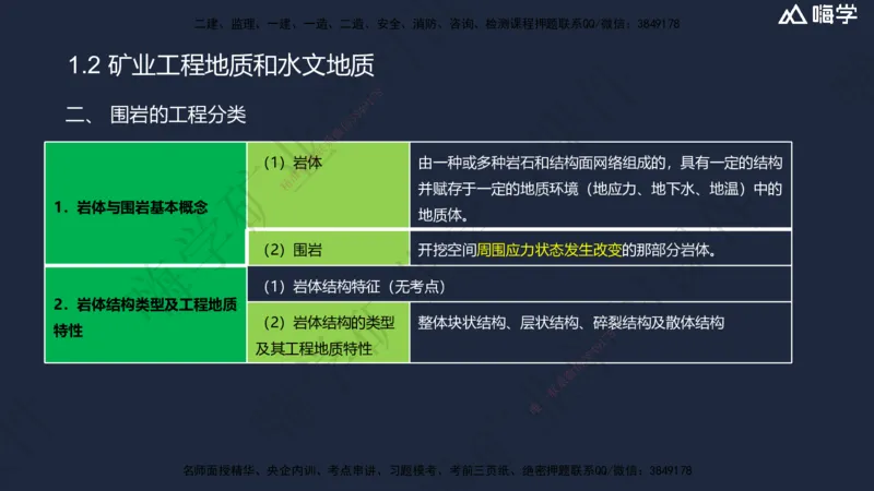 01.2025赵景满-名师精讲通关-001第一篇-第1章-工程测量与地质_2026年一级建造师_2026年一建矿业_2025年一建矿业SVIP_02-基础精讲✿高端面授✿深度强化_讲义