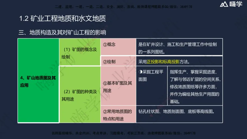 01.2025赵景满-名师精讲通关-001第一篇-第1章-工程测量与地质_2026年一级建造师_2026年一建矿业_2025年一建矿业SVIP_02-基础精讲✿高端面授✿深度强化_讲义