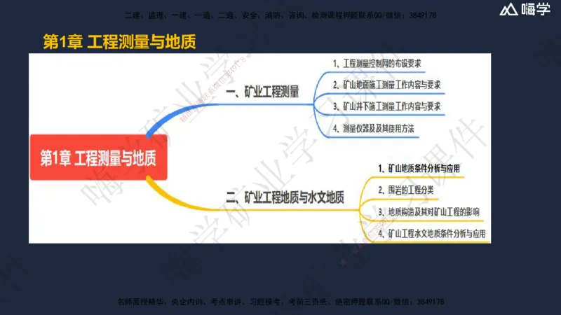 01.2025赵景满-名师精讲通关-001第一篇-第1章-工程测量与地质_2026年一级建造师_2026年一建矿业_2025年一建矿业SVIP_02-基础精讲✿高端面授✿深度强化_讲义