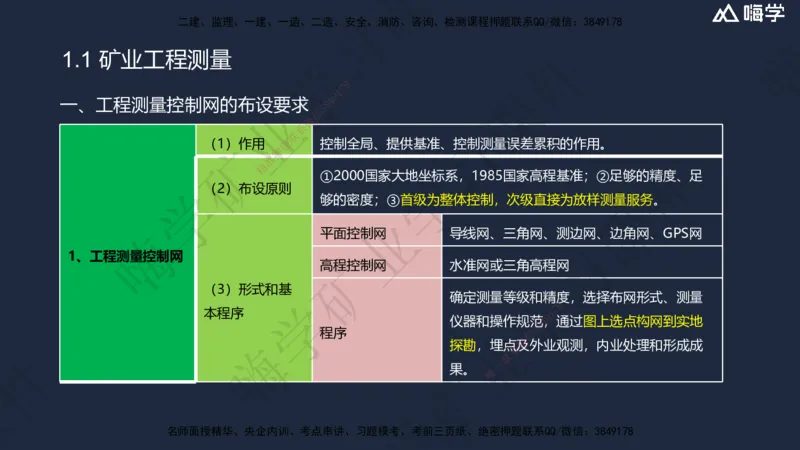 01.2025赵景满-名师精讲通关-001第一篇-第1章-工程测量与地质_2026年一级建造师_2026年一建矿业_2025年一建矿业SVIP_02-基础精讲✿高端面授✿深度强化_讲义