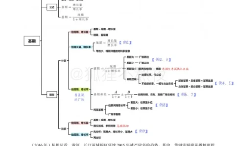 2025高照省考超大杯第5讲笔记_2026考公资料_（06）高照_高照资料笔记合集_高照丨25省考资料分析五合一笔记_版本二