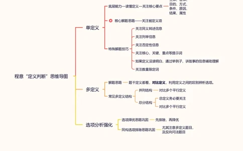 22.合版-&ldquo;定义判断&rdquo;思维导图_2026考公资料_（05）超格_行测申论2025超格合集(行测&申论&政治理论)_判断2025超格判断推理全家桶狂刷1000题_01.专项基础理论课阶段_思维导图
