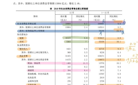 海海刷资料分析套题3（高照思路）_2026考公资料_（01）花生十三_04刷题班2026年省考四海行测2000题海海刷(1)_01.资料分析刷题_专项笔记_高照思路版