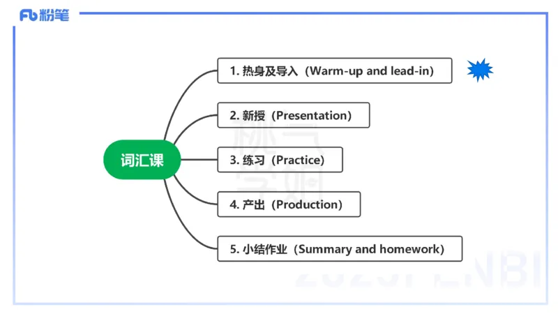 主观题突破3-教学设计（英语）-夏凝_4-教培资料-26年最新资料-同步更新_小学教资_012025下FB小学系统班_小学25下-教育知识与能力_2.主观题突破_讲义