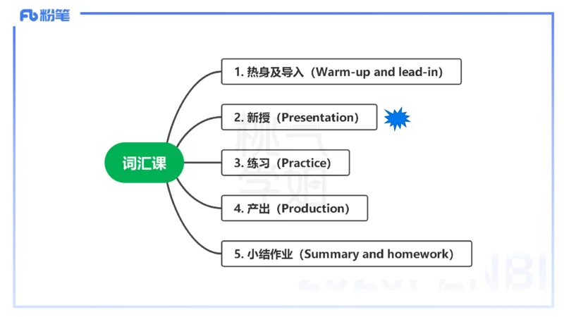 主观题突破3-教学设计（英语）-夏凝_4-教培资料-26年最新资料-同步更新_小学教资_012025下FB小学系统班_小学25下-教育知识与能力_2.主观题突破_讲义
