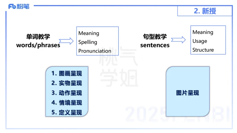 主观题突破3-教学设计（英语）-夏凝_4-教培资料-26年最新资料-同步更新_小学教资_012025下FB小学系统班_小学25下-教育知识与能力_2.主观题突破_讲义