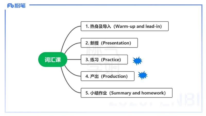 主观题突破3-教学设计（英语）-夏凝_4-教培资料-26年最新资料-同步更新_小学教资_012025下FB小学系统班_小学25下-教育知识与能力_2.主观题突破_讲义