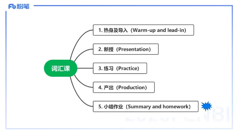 主观题突破3-教学设计（英语）-夏凝_4-教培资料-26年最新资料-同步更新_小学教资_012025下FB小学系统班_小学25下-教育知识与能力_2.主观题突破_讲义