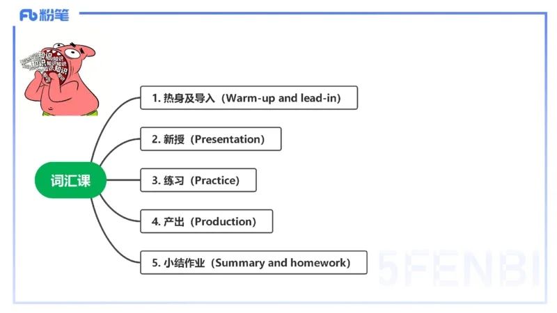 主观题突破3-教学设计（英语）-夏凝_4-教培资料-26年最新资料-同步更新_小学教资_012025下FB小学系统班_小学25下-教育知识与能力_2.主观题突破_讲义