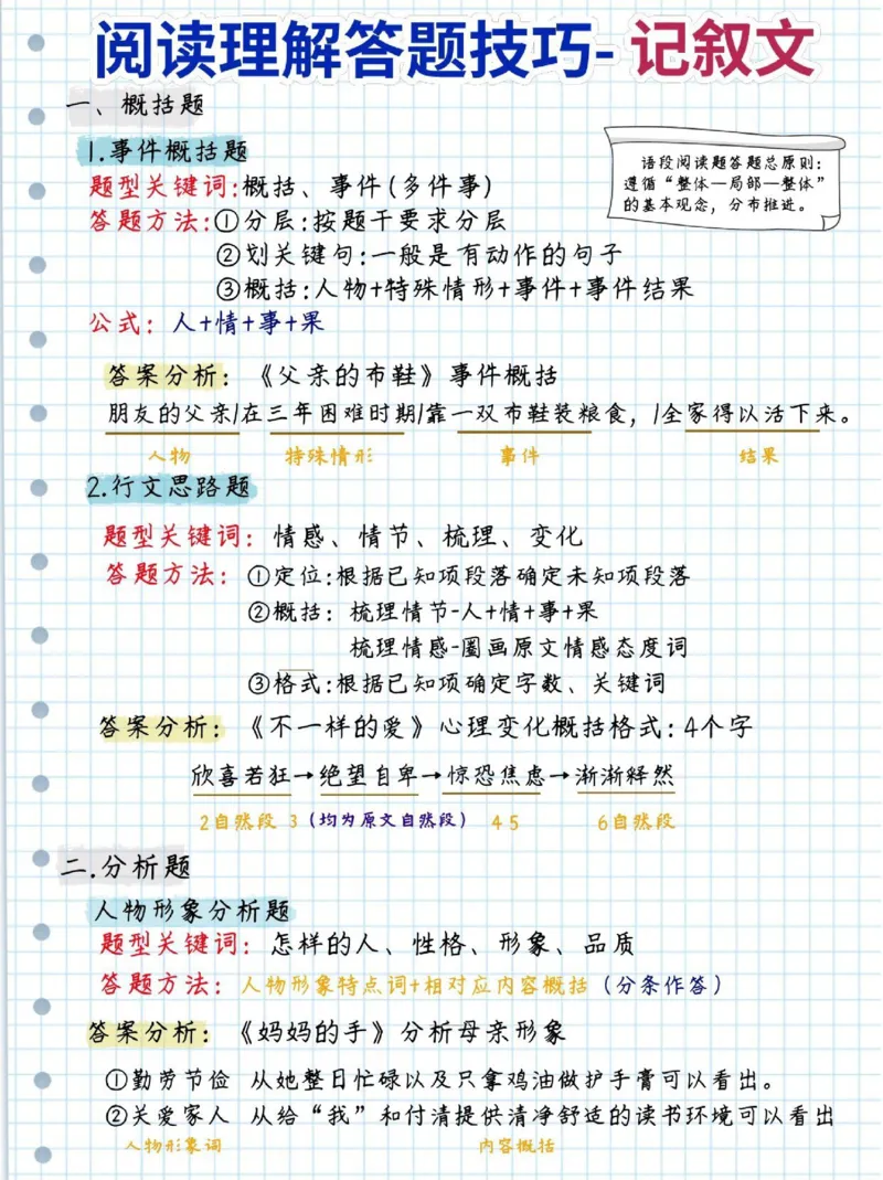 初中语文阅读理解及诗歌答题技巧_初中语文阅读理解解题技巧