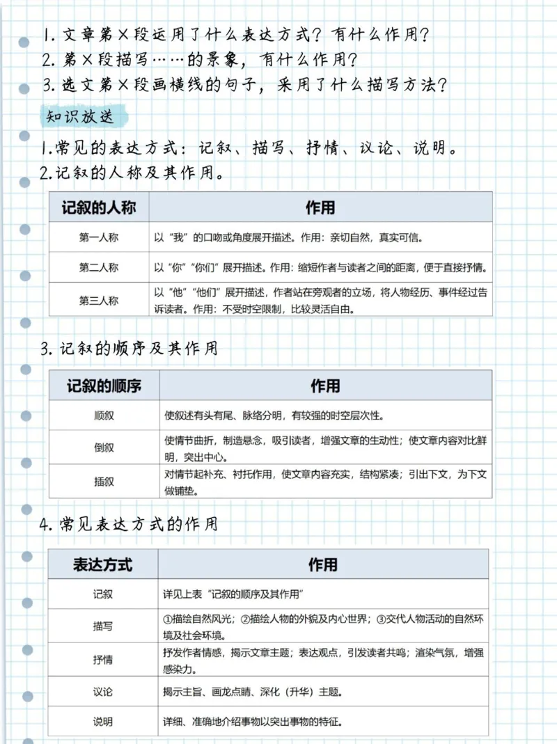 初中语文阅读理解及诗歌答题技巧_初中语文阅读理解解题技巧