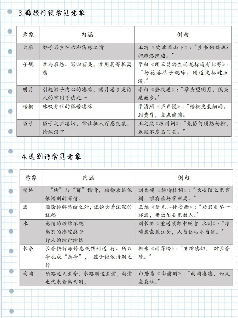 初中语文阅读理解及诗歌答题技巧_初中语文阅读理解解题技巧
