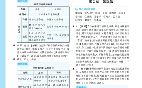 2026《中考真题分类与新考法》物理详解详细_2026万唯系列预习复习_2026版初中《万唯》中考真题分类与新考法（语数外物历道生）_2026版初中《万唯》中考真题分类与新考法（英语、物理）