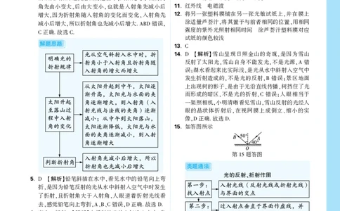 2026《中考真题分类与新考法》物理详解详细_2026万唯系列预习复习_2026版初中《万唯》中考真题分类与新考法（语数外物历道生）_2026版初中《万唯》中考真题分类与新考法（英语、物理）