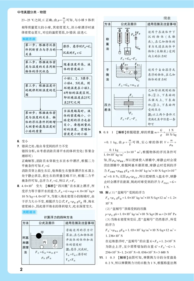 2026《中考真题分类与新考法》物理详解详细_2026万唯系列预习复习_2026版初中《万唯》中考真题分类与新考法（语数外物历道生）_2026版初中《万唯》中考真题分类与新考法（英语、物理）
