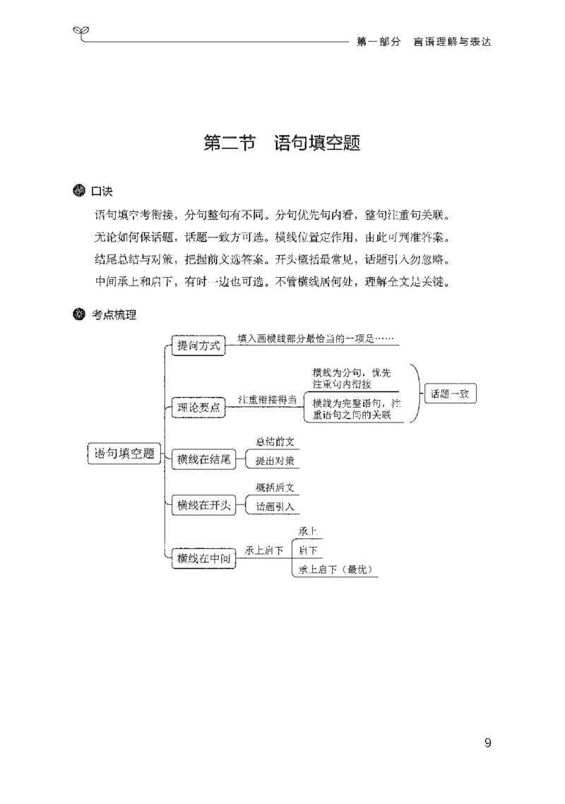 22行测考点一本通-副本_2026考公资料_（10）粉笔_2025粉笔国考省考980（课＋笔记）_粉笔980（25多省）_32025FB山东省考980系统班_2025山东26本图书_知识梳理体系11本