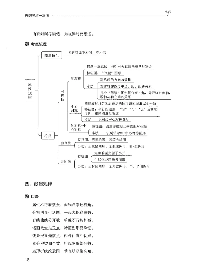 22行测考点一本通-副本_2026考公资料_（10）粉笔_2025粉笔国考省考980（课＋笔记）_粉笔980（25多省）_32025FB山东省考980系统班_2025山东26本图书_知识梳理体系11本